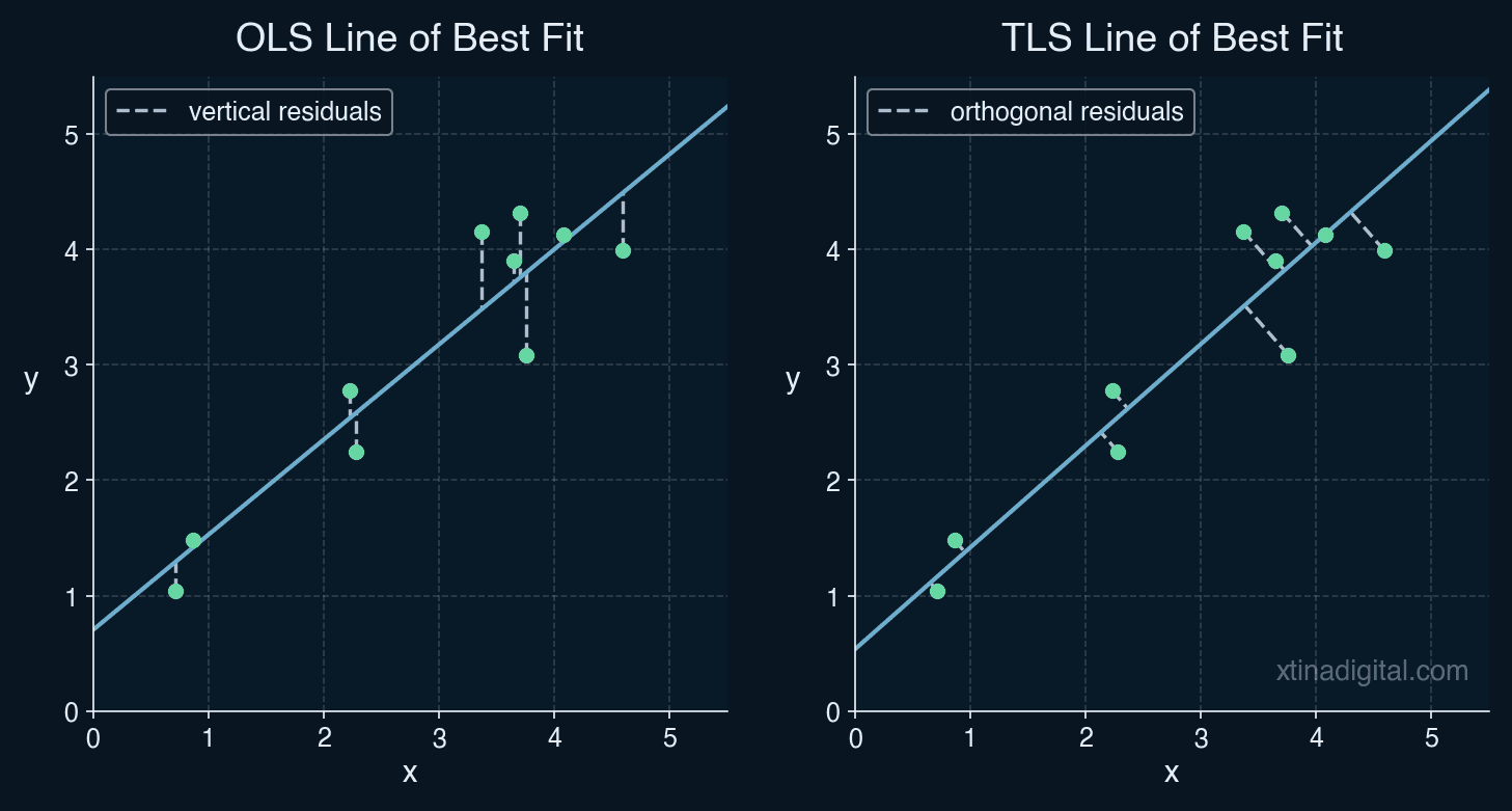 Linear Regression
