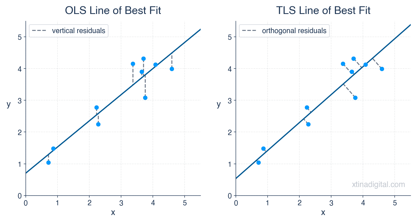 Linear Regression